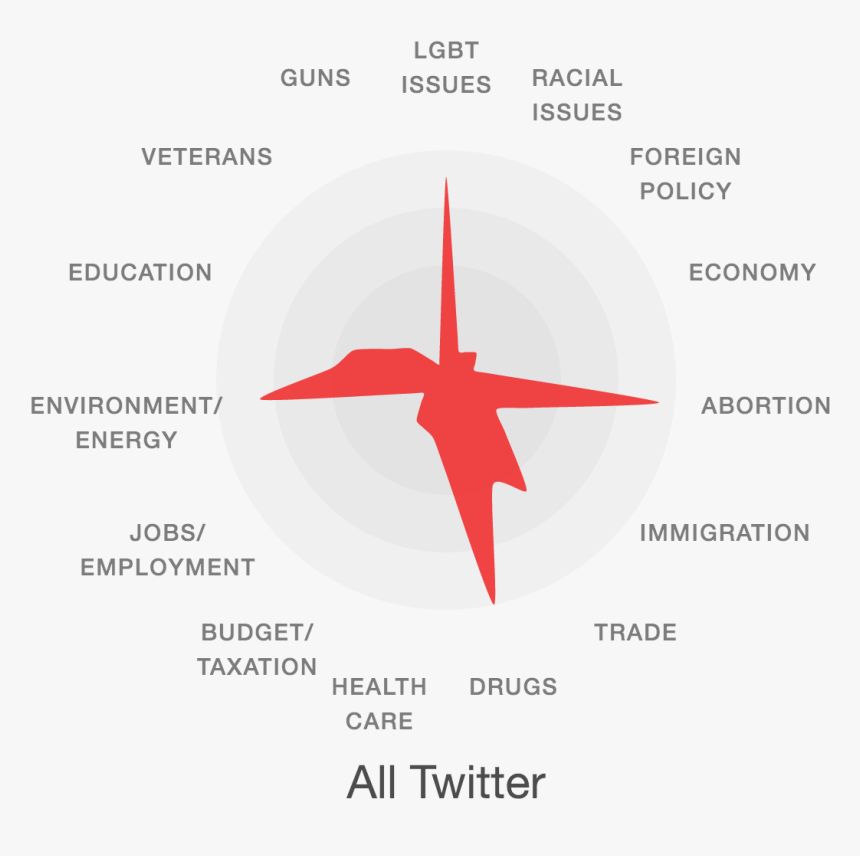 The Chat Scan For Trump Pence For Twitter Overall, - Graphic Design, HD Png Download