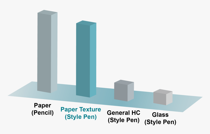 Commercial Building, HD Png Download