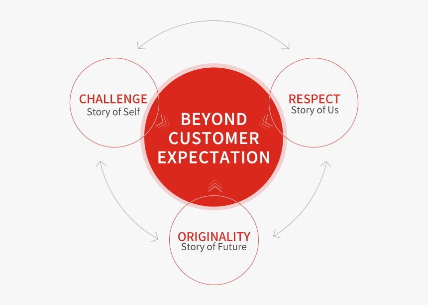 2009, HD Png Download