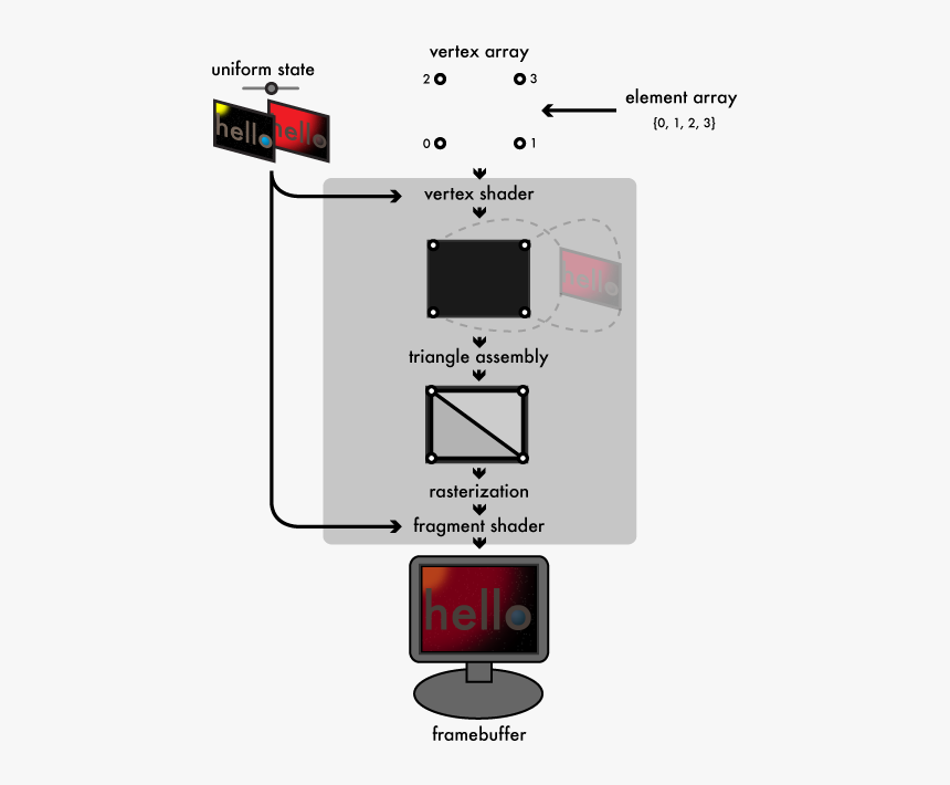 Feature Phone, HD Png Download