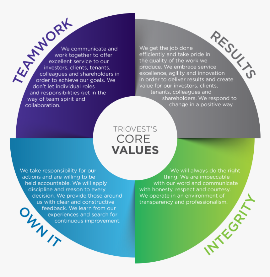 Circle, HD Png Download