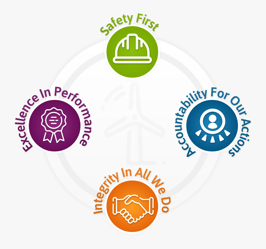 Circle, HD Png Download