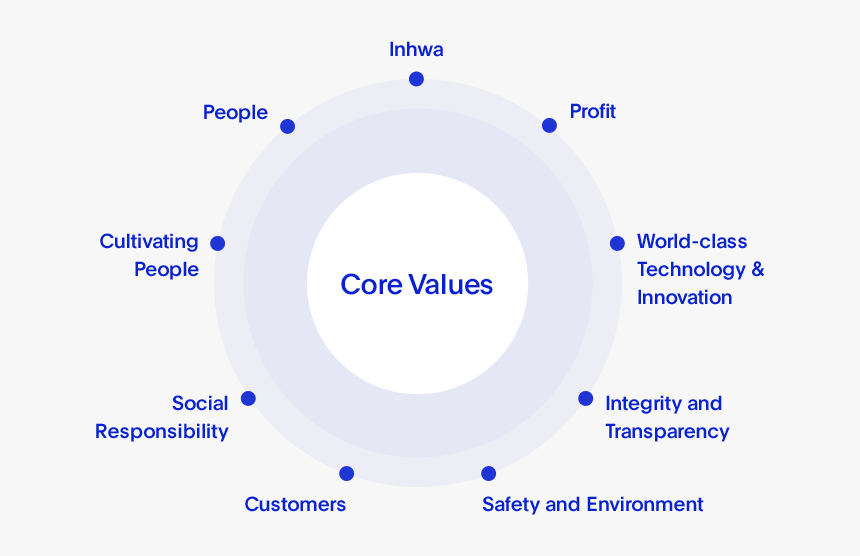 People, Inhwa, Profit, Cultivating People, World-class - Circle, HD Png Download
