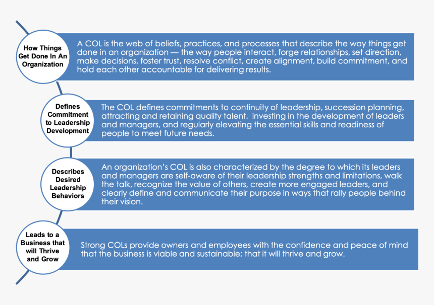 Leaders Png, Transparent Png