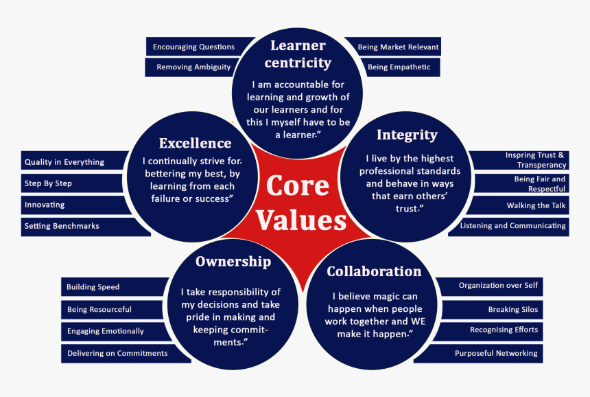 Circle, HD Png Download