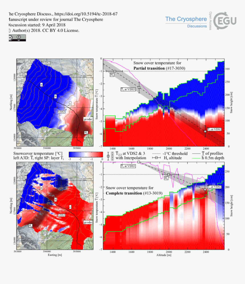 Snow Cover Simulations For Avalanche - Map, HD Png Download