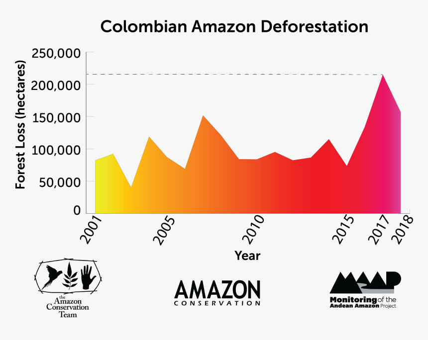 Diagram, HD Png Download