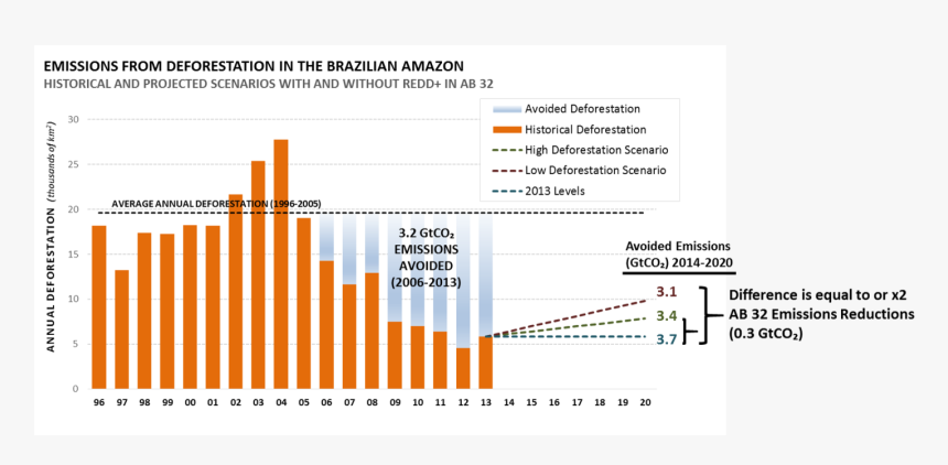 Transparent Deforestation Png - Deforestation Statistics In California, Png Download