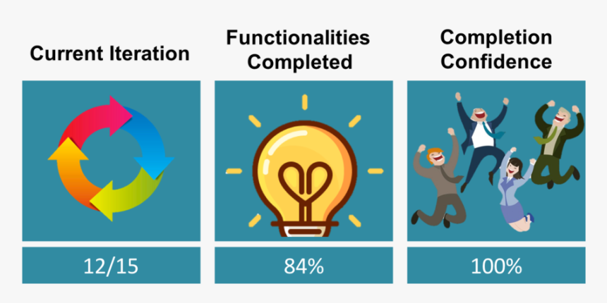 Eureka Midterm Management - Current Bank Account, HD Png Download