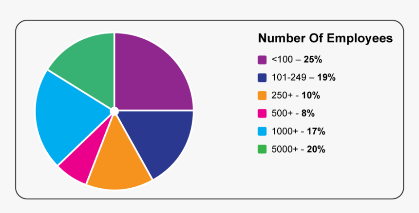 Scf-dmgr2 - Circle, HD Png Download