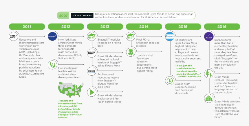 Screenshot, HD Png Download