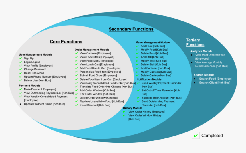 Eureka Mid Terms Project Scope - Circle, HD Png Download