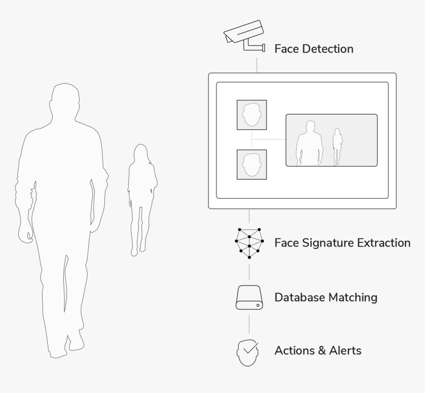Silhouette, HD Png Download