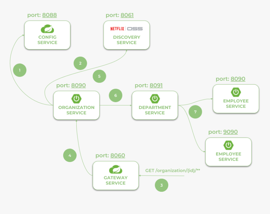 Screenshot, HD Png Download