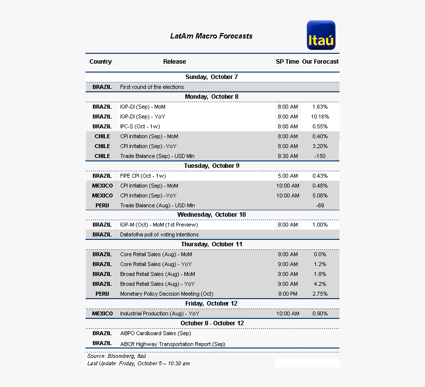 Banco Itaú, HD Png Download