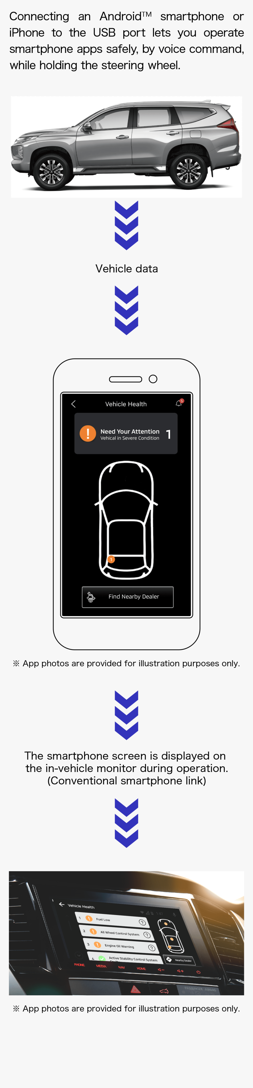 1 Download The Smartphone Link Gateway App To Your - Smartphone, HD Png Download