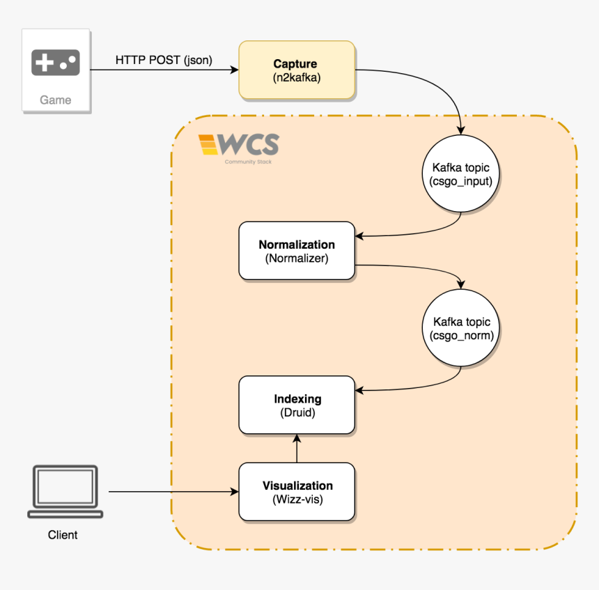 Screenshot, HD Png Download