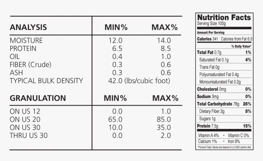 Fcg 165 Yellow Corn Grits Analysis And Nutrition Facts Corn Bran