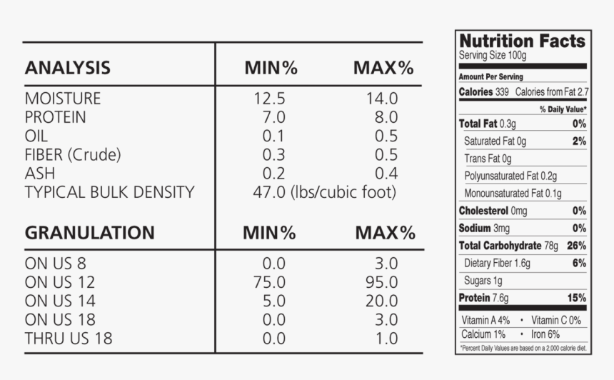 Ccg 080 Yellow Coarse Corn Grits Analysis And Nutrition ...