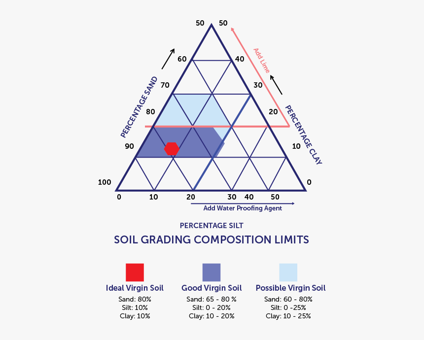 Earth Soil Texture Clay Png - Compressed Earth Block Soil Mix, Transparent Png