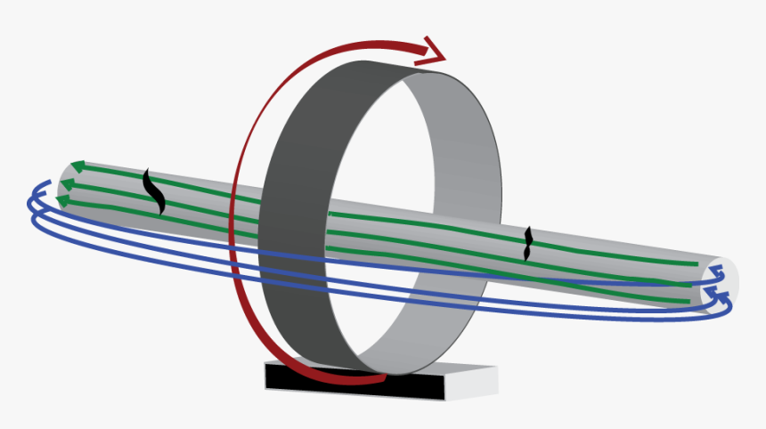 File - Coil - Graphic Design, HD Png Download