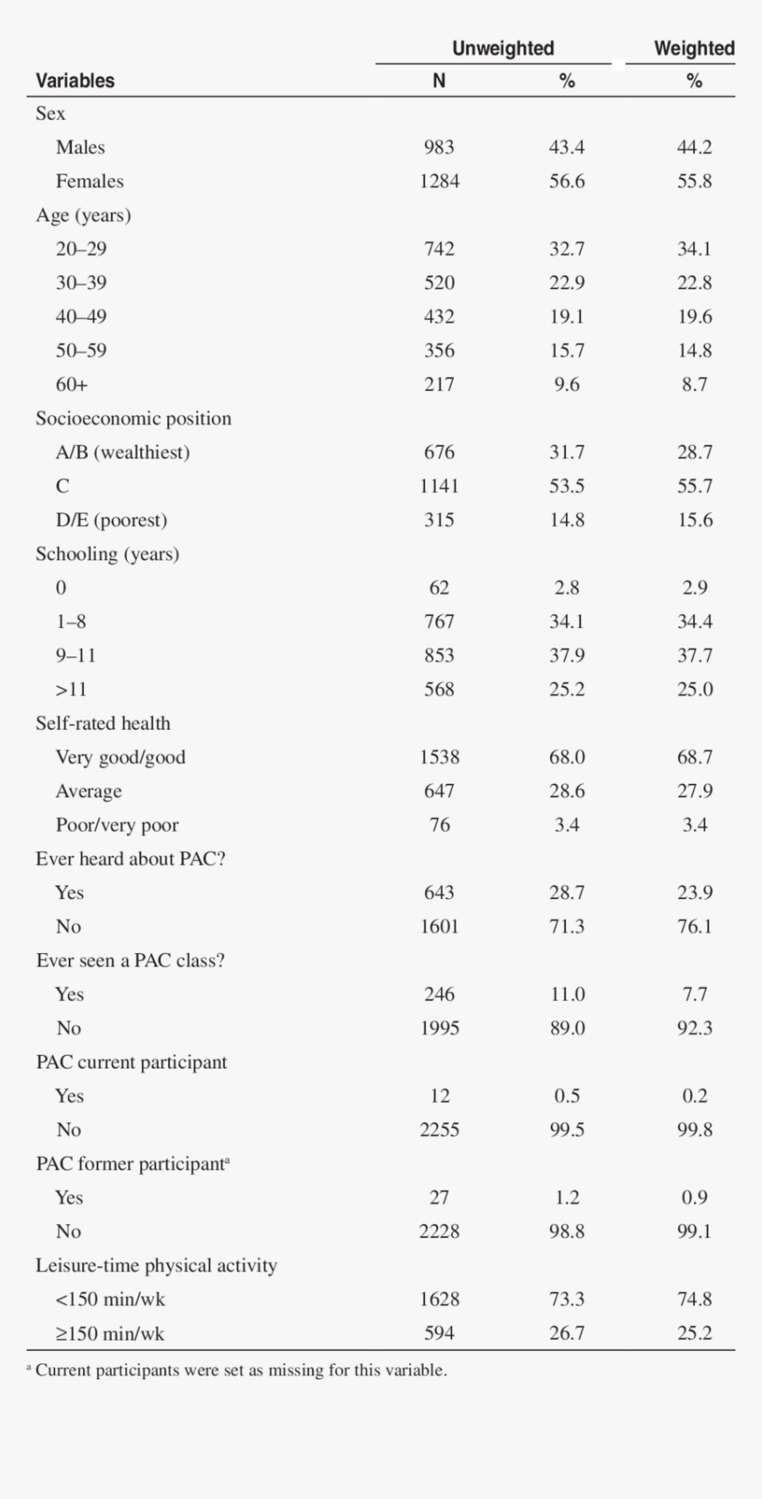 Screenshot, HD Png Download