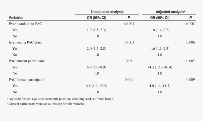 Screenshot, HD Png Download