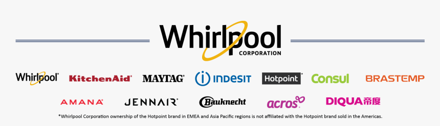 whirlpool logo png whirlpool corporation logo png transparent png transparent png image pngitem whirlpool corporation logo png