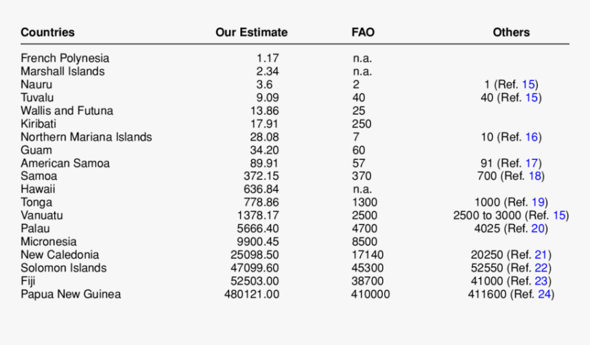 Screenshot, HD Png Download