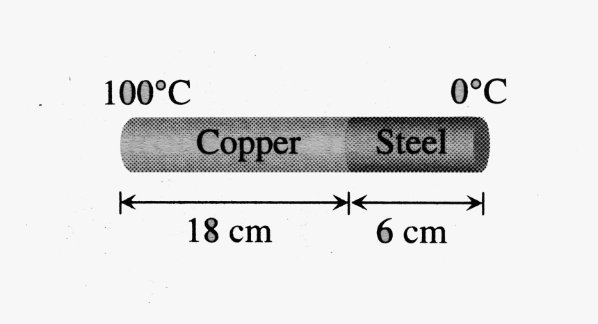 Number, HD Png Download