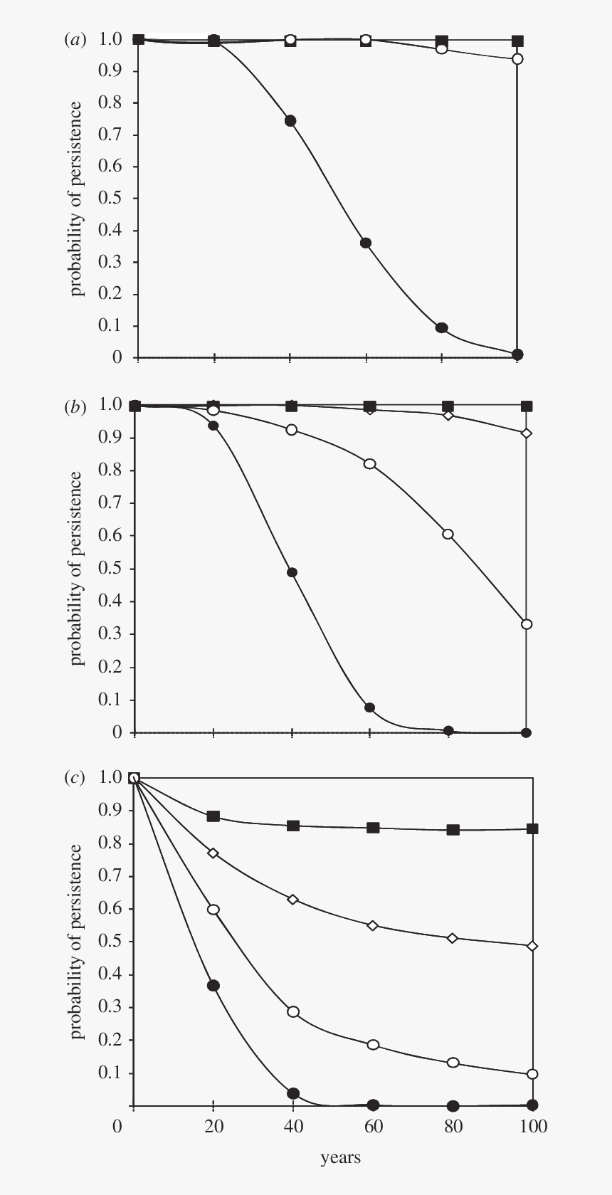 Plot, HD Png Download