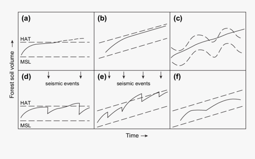 Drawing, HD Png Download
