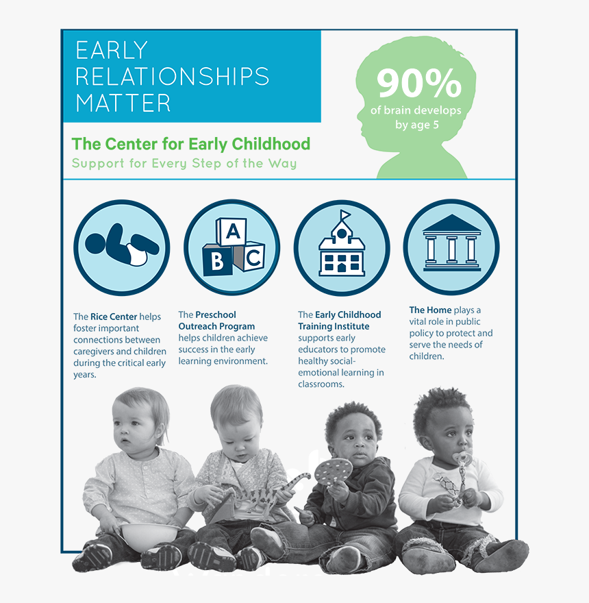 Cec Infographic - Sitting - Sitting, HD Png Download