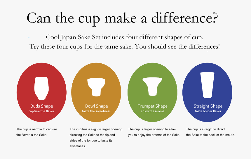 Graphic Design , Png Download - Graphic Design, Transparent Png