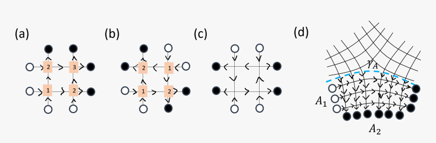 Circle, HD Png Download