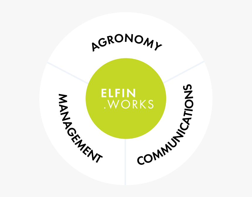 Institute Of Waste Management Of Southern Africa, HD Png Download