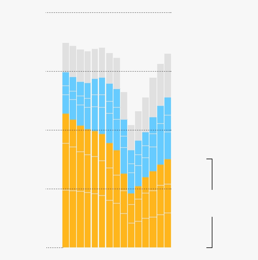 Plot, HD Png Download