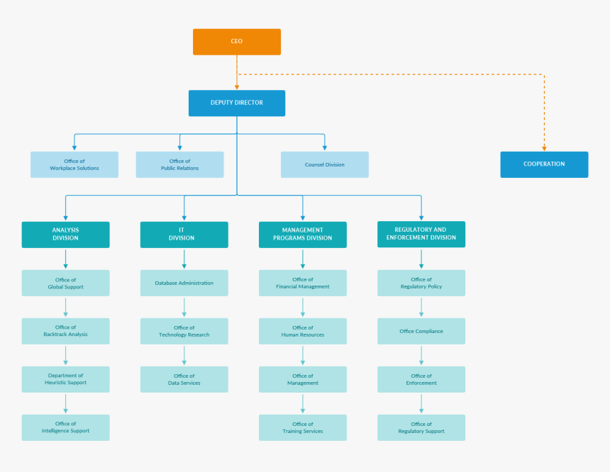 Examples Draw Io - Draw Io, HD Png Download