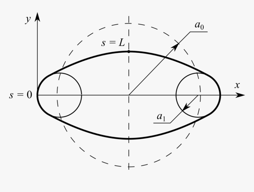 Circle, HD Png Download