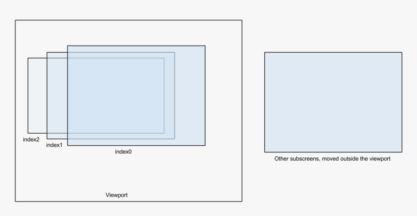 Subscreens Sketch - Symmetry, HD Png Download