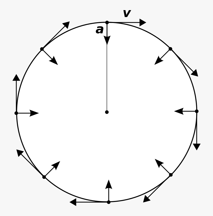 Pattern Circle Outline, HD Png Download