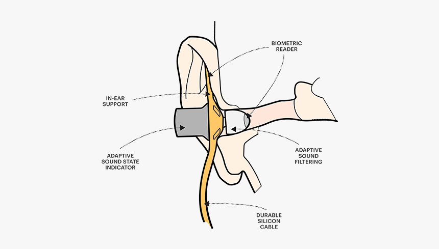 Ar Hexa Smart Hearing, HD Png Download
