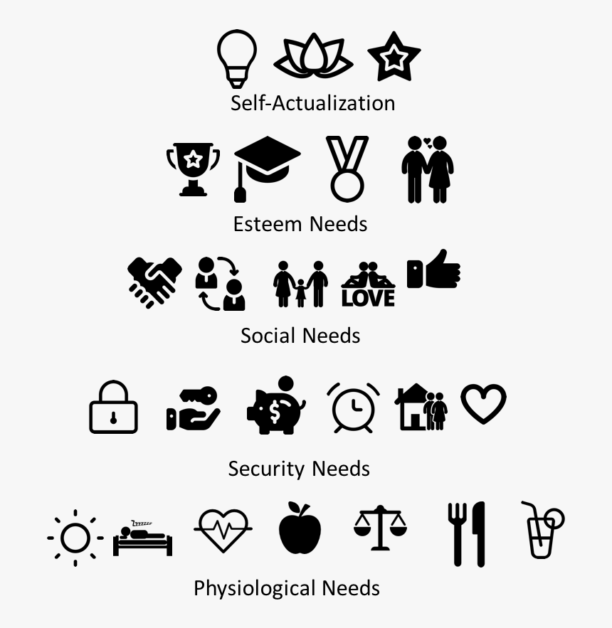 Maslow S Hierarchy Of Needs - Maslow's Hierarchy Of Needs Drawing, HD Png Download