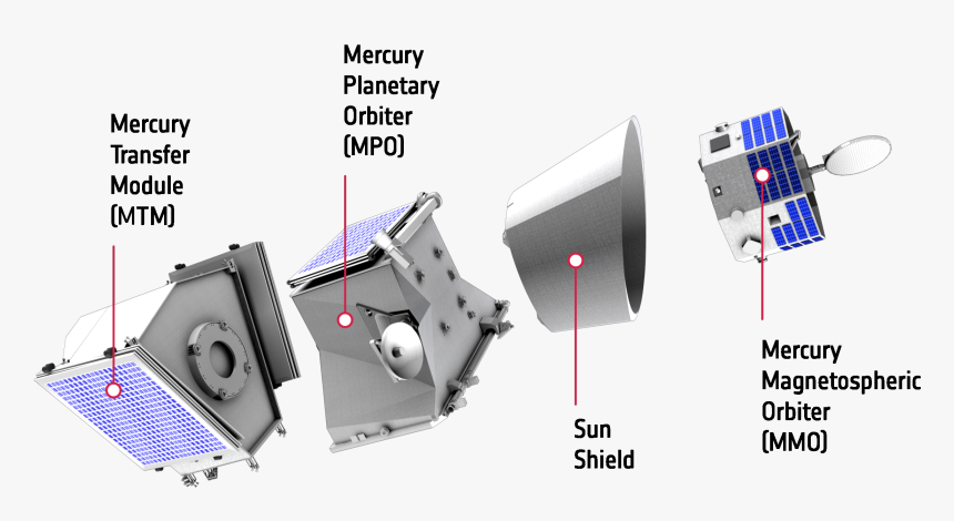 Bepicolombo Instruments, HD Png Download
