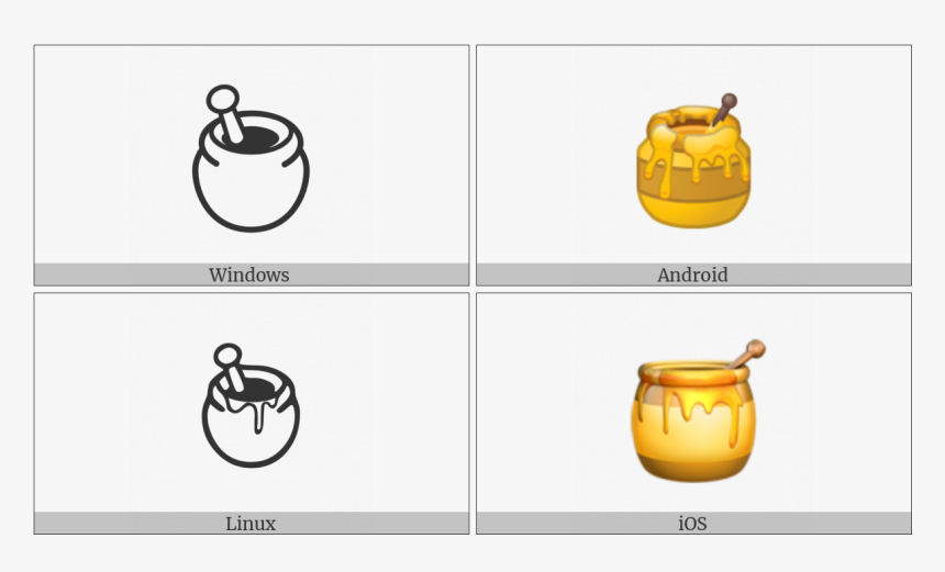 Honey Pot On Various Operating Systems - Hot Pot, HD Png Download
