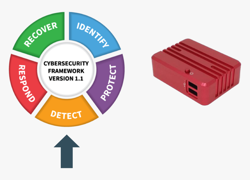 Nist Cybersecurity Framework, HD Png Download