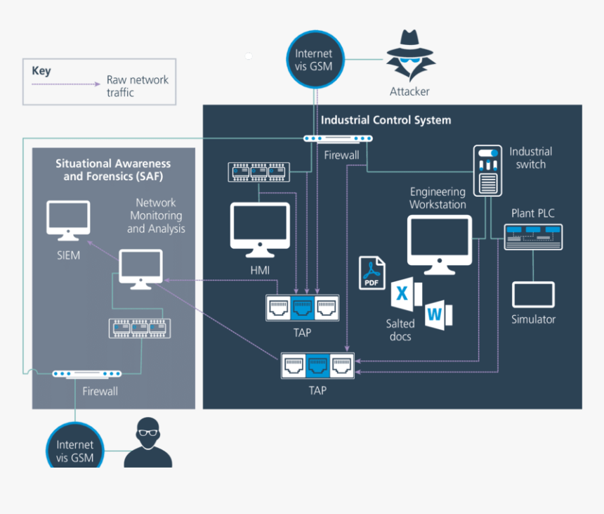 Screenshot, HD Png Download