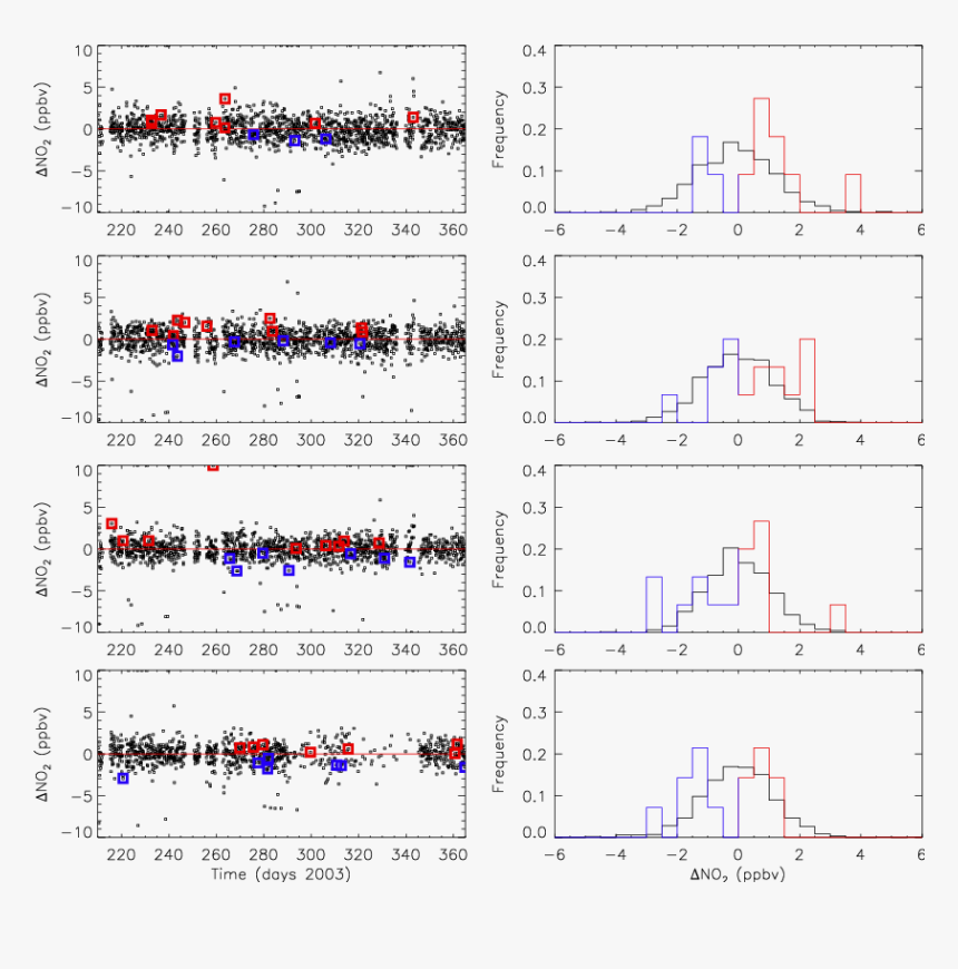 Diagram, HD Png Download