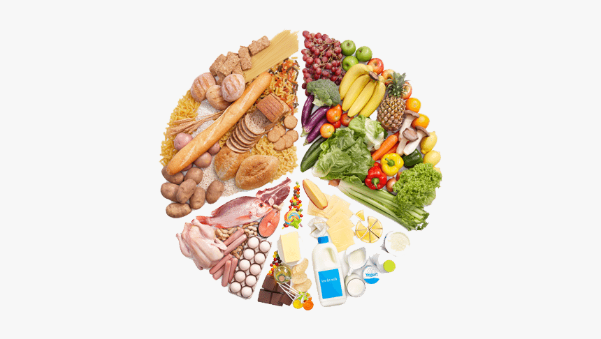 Balanced Diet, HD Png Download