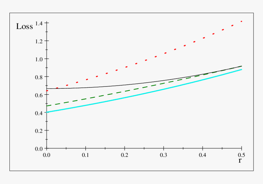 Diagram, HD Png Download